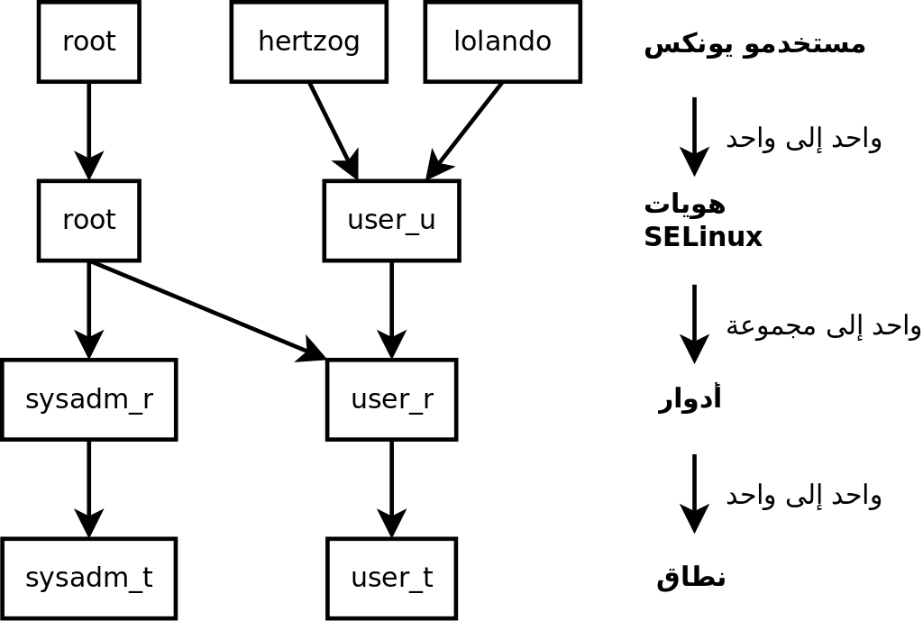../../../publish/ar-MA/Debian/9/html/debian-handbook/images/selinux-context.png