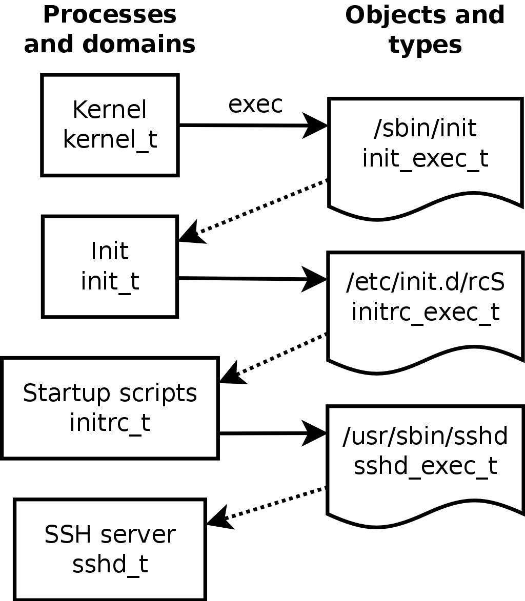 ../../html/en-US/images/selinux-transitions.png