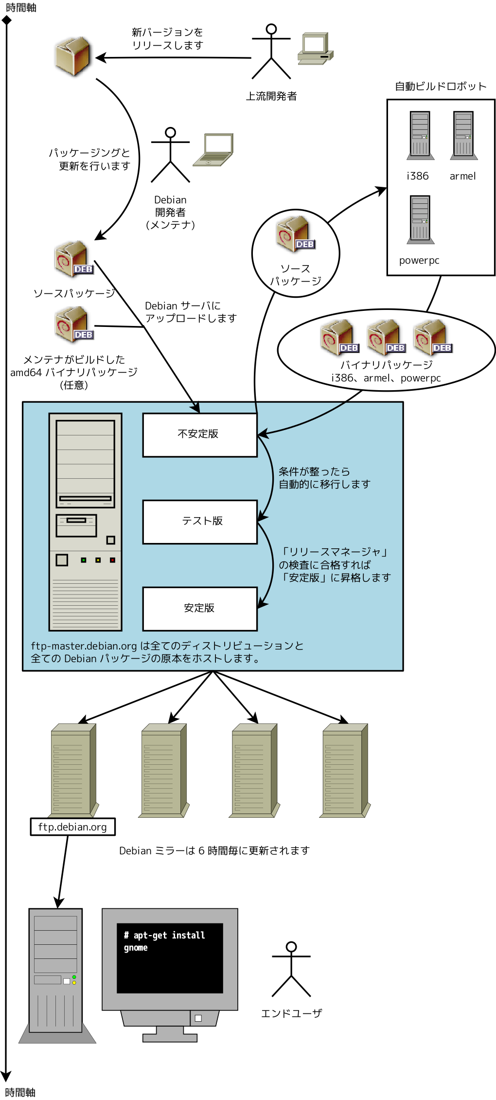 ../../html/ja-JP/images/package-lifecycle.png
